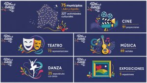 Noches de Cultura 2026: 227 actividades en la provincia de Salamanca Éxito de público en Noches de Cultura de la Diputación de Salamanca